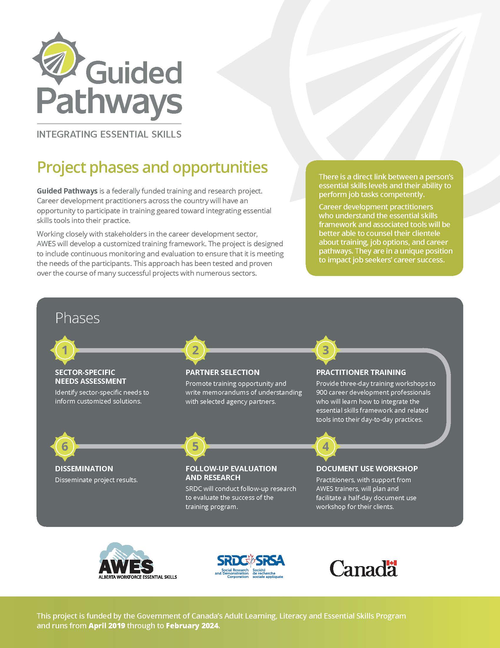 Guided Pathways Project phases and opportunities Guided Pathways